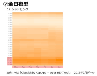 全日夜型