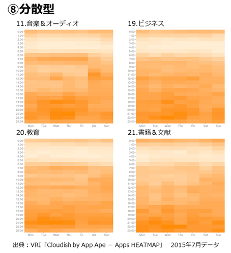 分散型