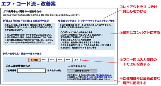 フロー図は、入力項目に近い場所に配置することで、別手段に関する情報と、入力ページに関する情報が整理されたレイアウトになり、わかりにくさが減る