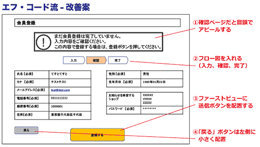 エフ・コード流改善案。確認ページであることを明記する。減らせる表示内容は減らし、レイアウトの工夫もして、送信ボタンをできるだけ上に配置する。送信ボタンと戻るボタンのメリハリをつける