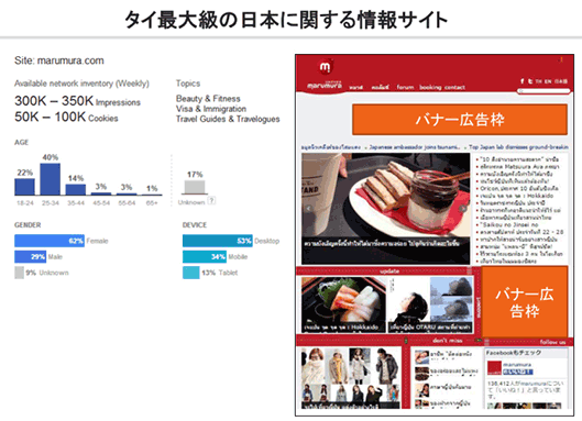 タイ最大級の日本に関する情報サイト