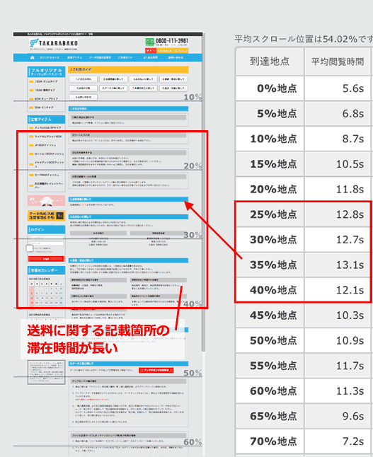 ヒートマップのデータ