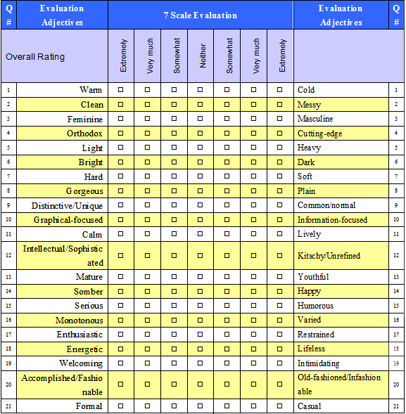 Q#	Evaluation Adjectives	7 Scale Evaluation	Evaluation Adjectives	Q#
Overall Rating	Extremely	Very much	Somewhat	Neither	Somewhat	Very much	Extremely
1	warm	□	□	□	□	□	□	□	Cold	1
2	clean	□	□	□	□	□	□	□	Messy	2
3	feminine	□	□	□	□	□	□	□	Masculine	3
4	orthodox	□	□	□	□	□	□	□	cutting-edge	4
5	light	□	□	□	□	□	□	□	Heavy	5
6	bright	□	□	□	□	□	□	□	Dark	6
7	hard	□	□	□	□	□	□	□	Soft	7
8	gorgeous	□	□	□	□	□	□	□	Plain	8
9	distinctive/unique	□	□	□	□	□	□	□	common/normal	9
10	graphicals-focused	□	□	□	□	□	□	□	information--focused	10
11	calm	□	□	□	□	□	□	□	Lively	11
12	intellectual/sophisticated	□	□	□	□	□	□	□	kitschy/unrefined	12
13	mature	□	□	□	□	□	□	□	Youthful	13
14	somber	□	□	□	□	□	□	□	Happy	14
15	serious	□	□	□	□	□	□	□	Humorous	15
16	monotonous	□	□	□	□	□	□	□	Varied	16
17	enthusiastic	□	□	□	□	□	□	□	Restrained	17
18	energetic	□	□	□	□	□	□	□	Lifeless	18
19	welcoming	□	□	□	□	□	□	□	Intimidating	19
20	accomplished/fashionable	□	□	□	□	□	□	□	old-fashioned/unfashionable	20
21	formal	□	□	□	□	□	□	□	Casual	21