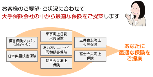 代理店と保険会社の違いを明確にする