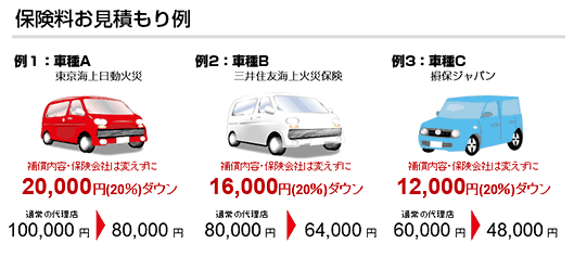 保険料お見積もりの例