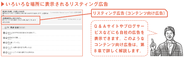 いろいろな場所に表示されるリスティング広告。Q＆Aサイトやブログサービスなどにも自社の広告を表示できます。このようなコンテンツ向け広告は、第8章で詳しく解説します。