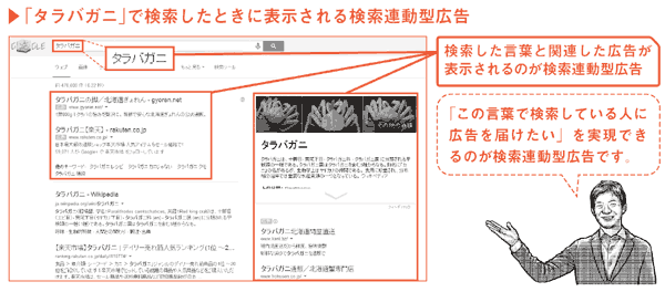 「タラバガニ」で検索したときに表示される検索連動型広告