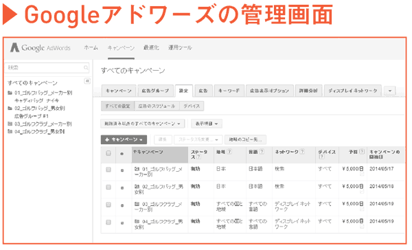 Googleアドワーズの管理画面