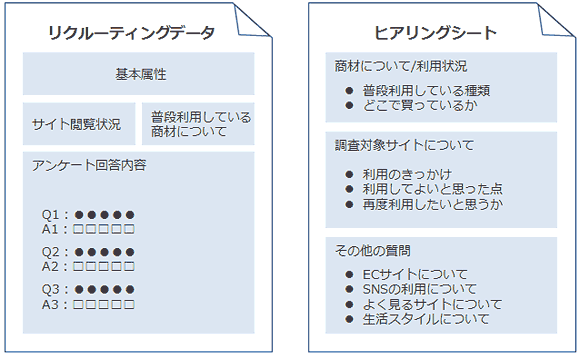 事前にアンケートから得られたユーザー情報と基本的な質問項目の例