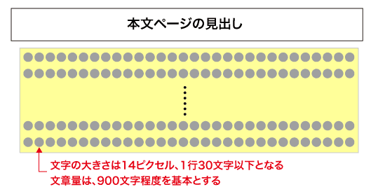 文字の大きさは14ピクセル、1行30文字程度、1ページの文章量は900文字程度