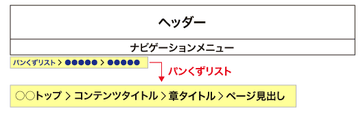 パンくずリストとは> コンテンツタイトル > 章タイトル > ページ内容