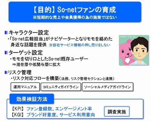 目的 So-netファンの育成 ※短期的な売上や会員獲得の為の施策ではない／キャラクター設定 「So-net広報担当」がナビゲーターとなりモモを絡めた身近な話題を提供 ※自社サービス情報の押し売りはしない／ターゲット設定 モモを切り口としたSo-net既存ユーザー→潜在層や低関与層に拡大／リスク管理 リスク対応フローを構築（法務、リスク管理セクションと連係 運用マニュアル コミュニティガイドライン ソーシャルメディアガイドライン／効果検証方法 KPI ファン登録数、エンゲージメント率 KGI ブランド好意度、サービス利用意向 調査実施