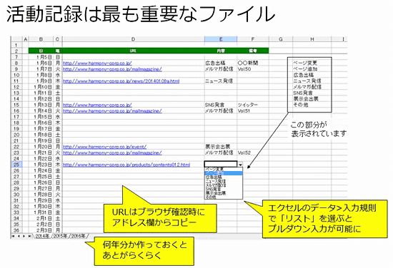 活動記録は最も重要なファイル/URLはブラウザ確認時にアドレス欄からコピー/何年分か作っておくとあとがらくらく/エクセルのデータ＞入力規則で「リスト」を選ぶとプルダウン入力が可能に