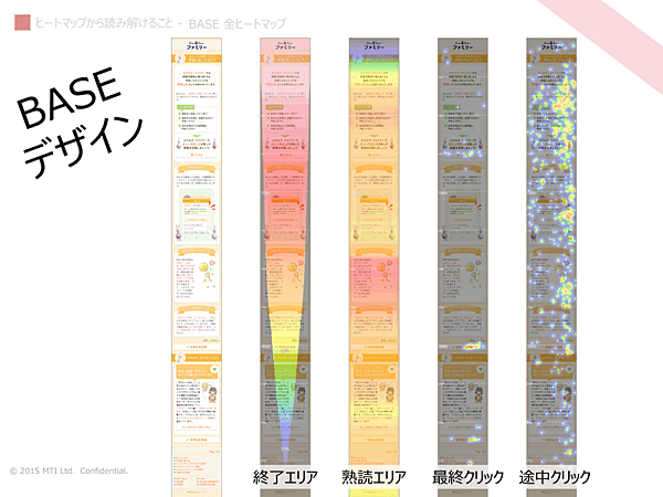 ベースデザインをヒートマップで分析