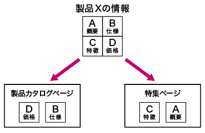 図