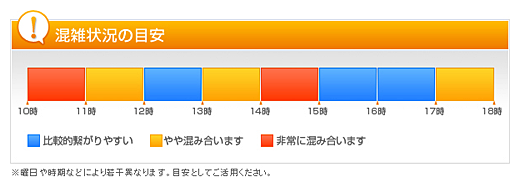 混雑状況の目安