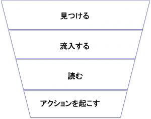 オウンドメディアの流れ