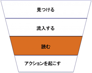 「読む」に対応する「導線」を改善する