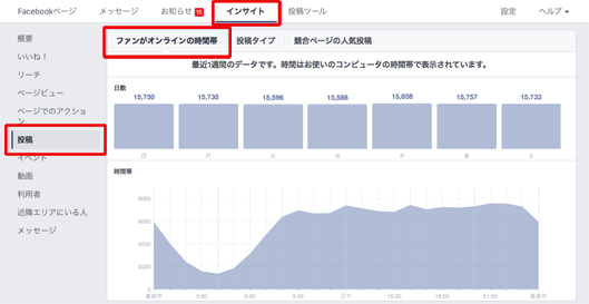 Facebookページの［インサイト］＞［投稿］＞［ファンがオンラインの時間帯］画面
