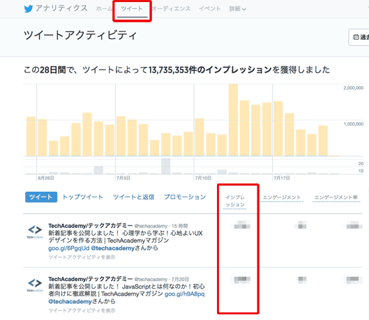 Twitterアナリティクスの画面