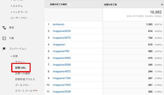 どの記事からアクションにつながったかを計測する