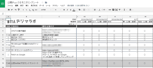 公開後の作業のチェックシート。定型化することで、情報の届け方が良いか悪いかを検討できるようになる