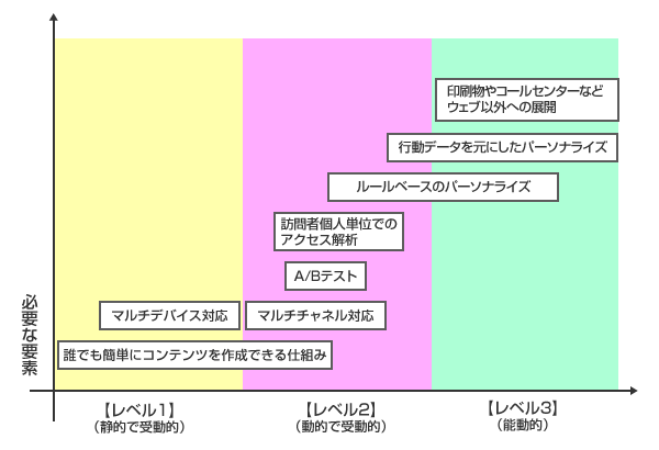 図2