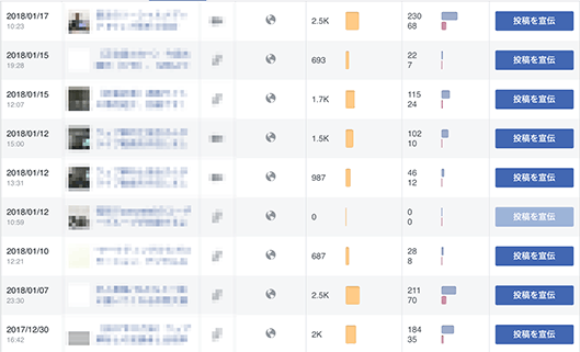 2018年11月頃のインサイト