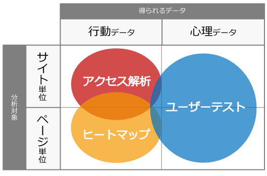 行動データと心理データが両輪で大事