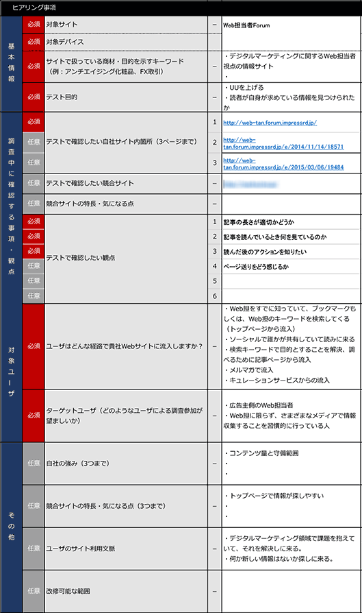 ウェブ担が入力した表
【設問＆Web担当者Forumの場合の記入事項（表）】
・[必須]対象サイト
・[必須]対象デバイス
・サイトで扱っている商材・目的を示すキーワード
・[必須]テスト目的
・テストで確認したい自社サイト内箇所
・自社の強み（3つまで）
・改修可能な範囲
・[必須]テストで確認したい観点
・テストで確認したい競合サイト
・競合サイトの特長・気になる点
・[必須]ターゲットユーザー（どのようなユーザーによる調査参加が望ましいか）
・[必須]ユーザーの貴社Webサイトへの流入経路
・ユーザーのサイト利用文脈