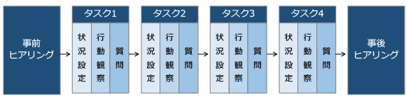 4段階のタスク設計