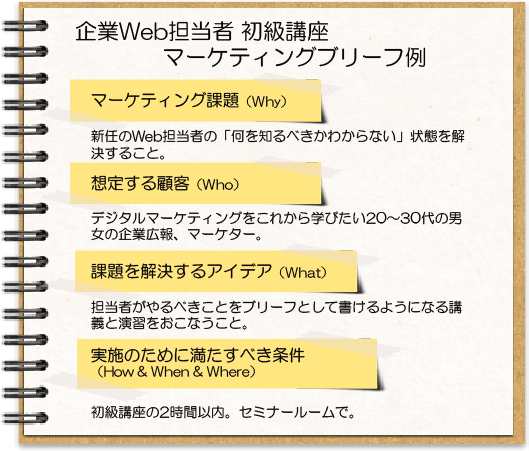 マーケティングブリーフイメージ図