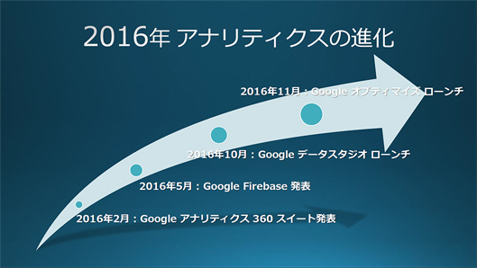 2016年はGoogleアナリティクスの大きな転換点