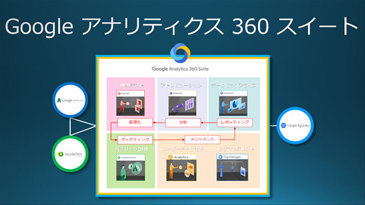 当初発表されていた6製品に1製品加わり、計7製品となった