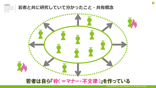 若者が自ら作る「枠」