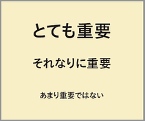 とても重要　とても重要　あまり重要ではない