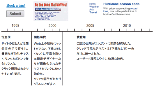 1995　古生代　サイトのほとんどは開発者の手で作られ、質素なHTMLテキスト、リンクとボタンで作られていた。クリック箇所はわかりやすいが、退屈。
2000　開拓時代　Web上の制約（フォントが少ない、下線は美しくない）に不満を抱いた印刷デザイナーたちが画像化されたテキストをリンクに使い始めた。クリック箇所がわかりづらいことが多い
2005　黄金期　CSSの出現がエレガントに問題を解決した。クリック可能なテキストは（下線なしで）一色だけに統一された。ユーザーも理解しやすく、快適な時代。
2010