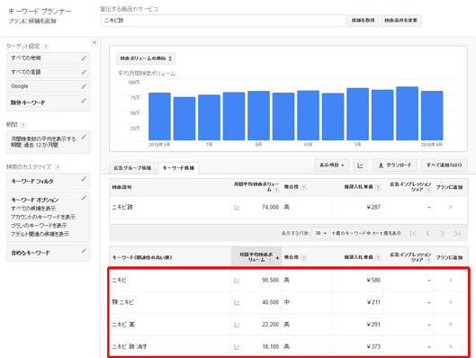 キーワードプランナーでキーワード候補を検索した例