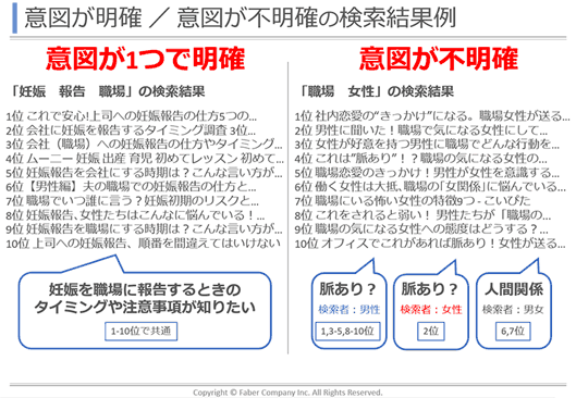 左側が明確キーワード、右側が曖昧キーワードの検索結果（2016年12月時点のグーグル検索結果）