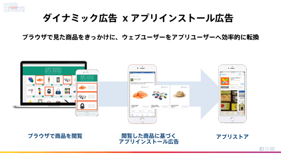 ダイナミック広告×アプリインストール広告