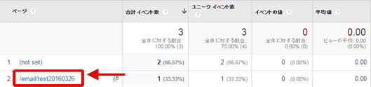 図4：［行動］＞［イベント］＞［ページ］レポート