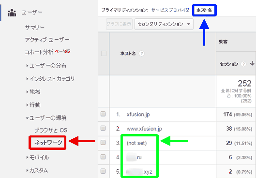 図3：［ユーザー］＞［ユーザーの環境］＞［ネットワーク］レポート