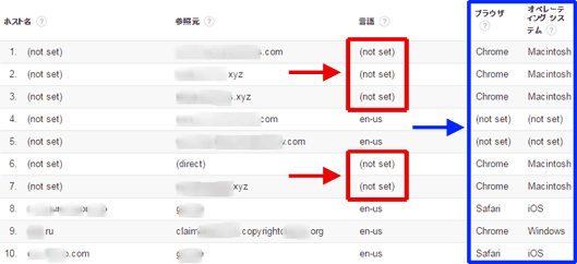 図10：自作したカスタム レポートの出力その1