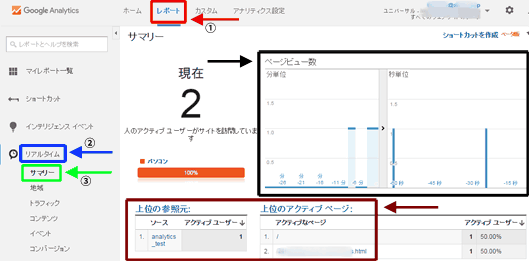 図6：［リアルタイム］＞［サマリー］レポート