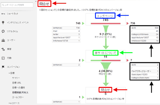 図10：［コンバージョン］＞［目標］＞［目標到達プロセス］レポート