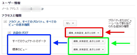 図12：プロパティ配下全体の権限が「編集」になったルールAの適用例