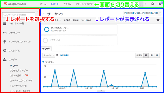 図2：［ユーザー］＞［サマリー］レポート