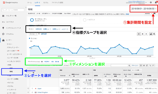 図9：レポートを見る基本的な順番