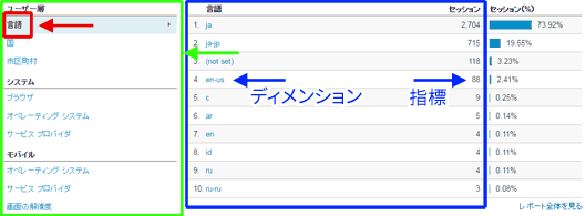 図2：［ユーザー］＞［サマリー］レポート（下部）