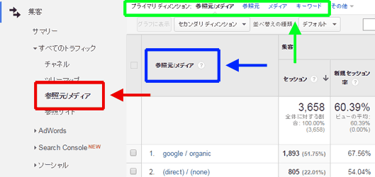 図4：［集客］＞［すべてのトラフィック］＞［参照元/メディア］レポート